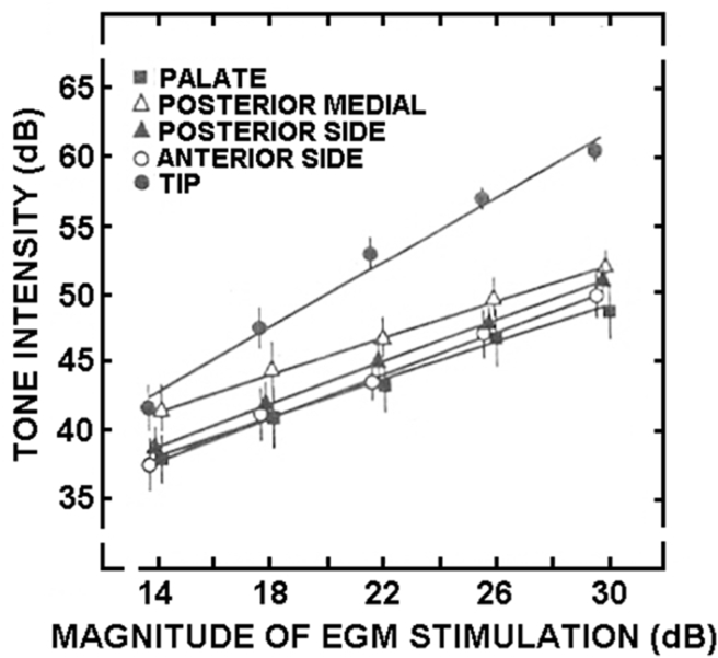 Fig. 17