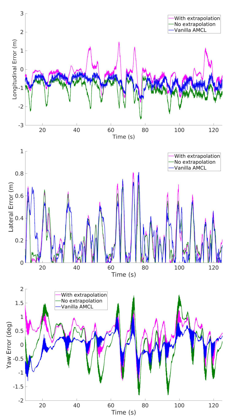 Figure 12