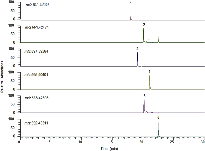 Figure 2