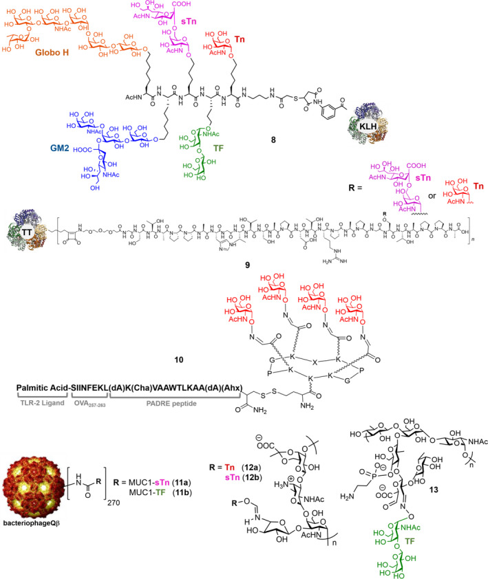 Fig. 12