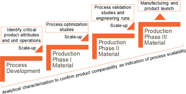 Fig. 16