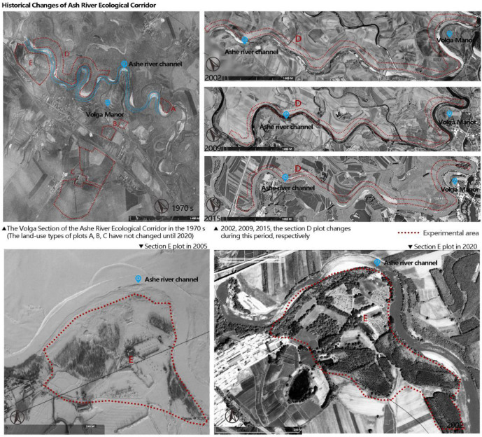 Figure 2