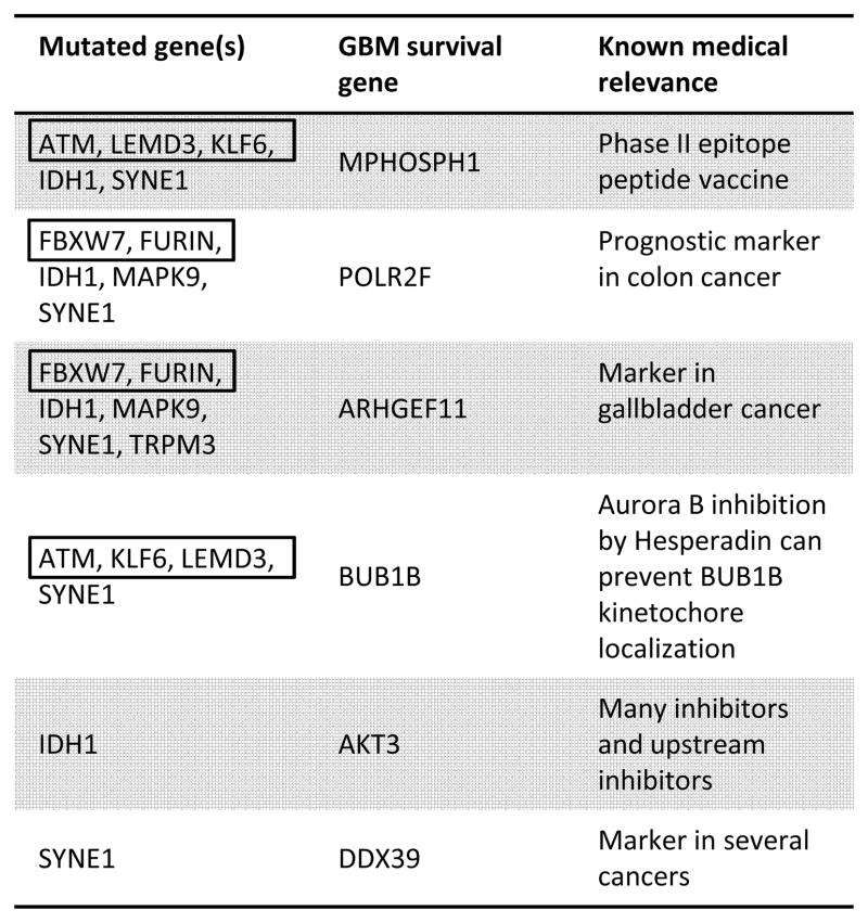 graphic file with name nihms294817f4.jpg