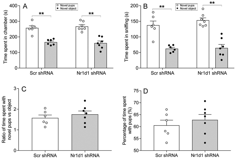 Figure 4: