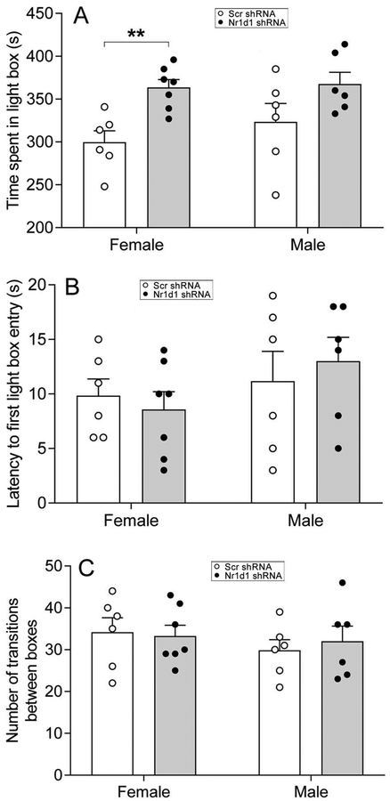 Figure 5: