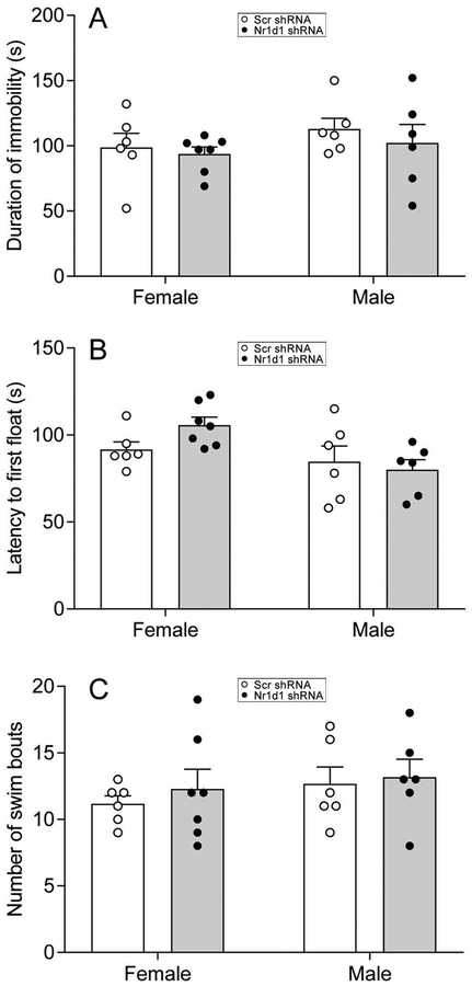 Figure 6: