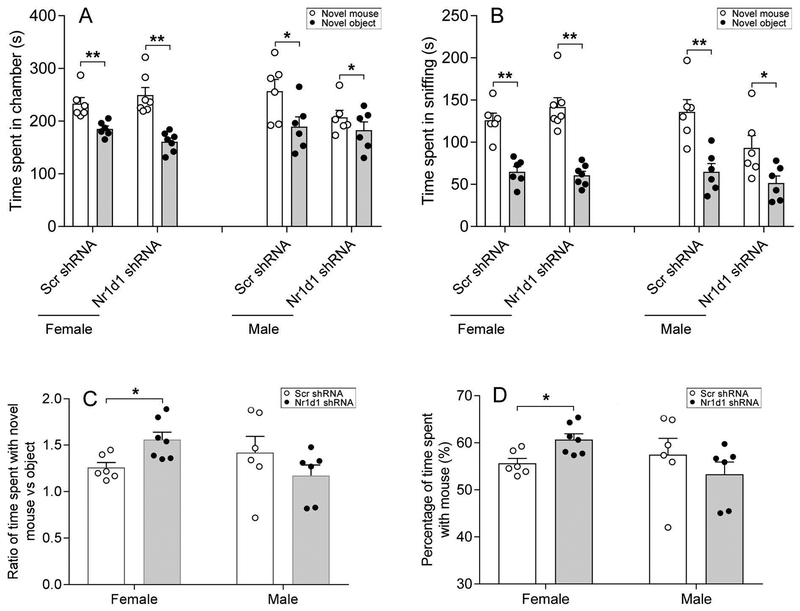 Figure 3: