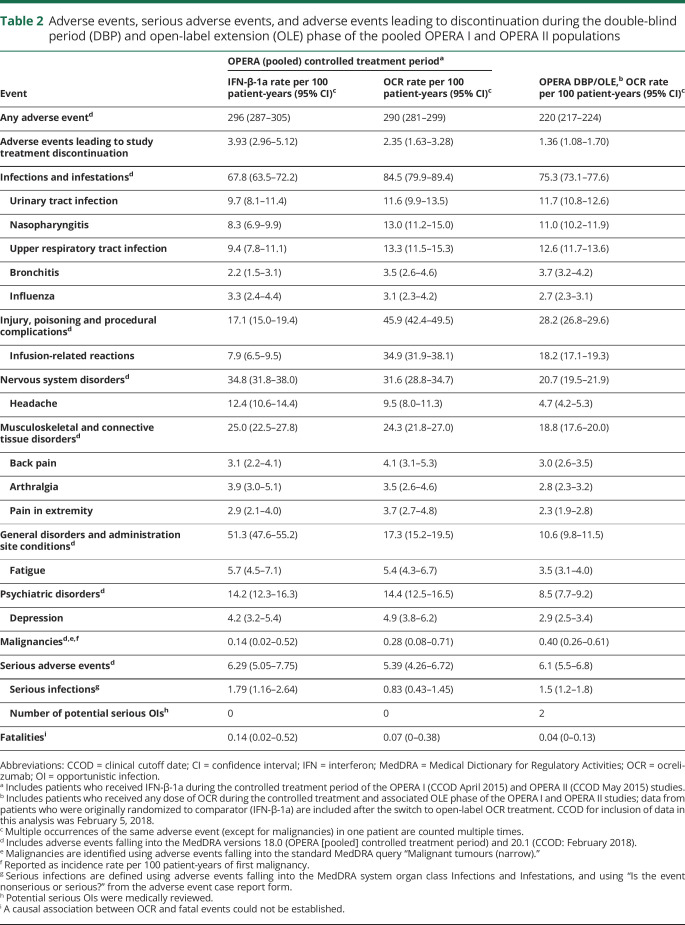 graphic file with name NEUROLOGY2019012393TT2.jpg