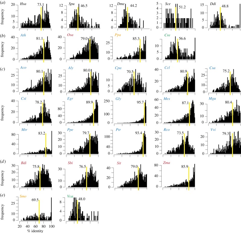 Figure 2.