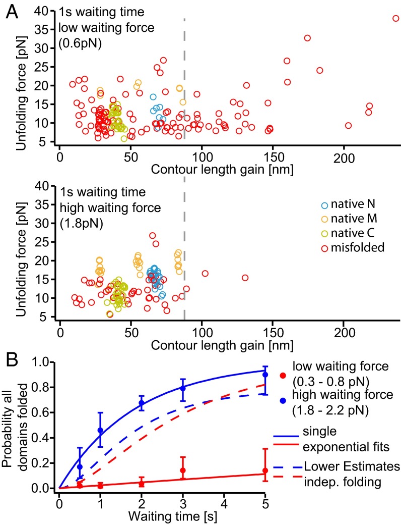 Fig. 3.