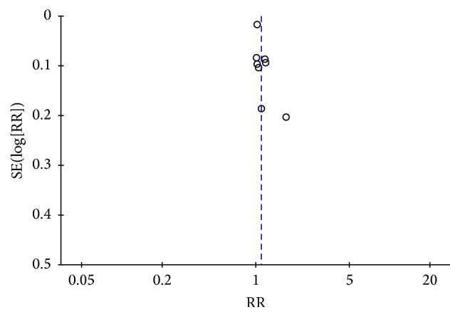 Figure 8