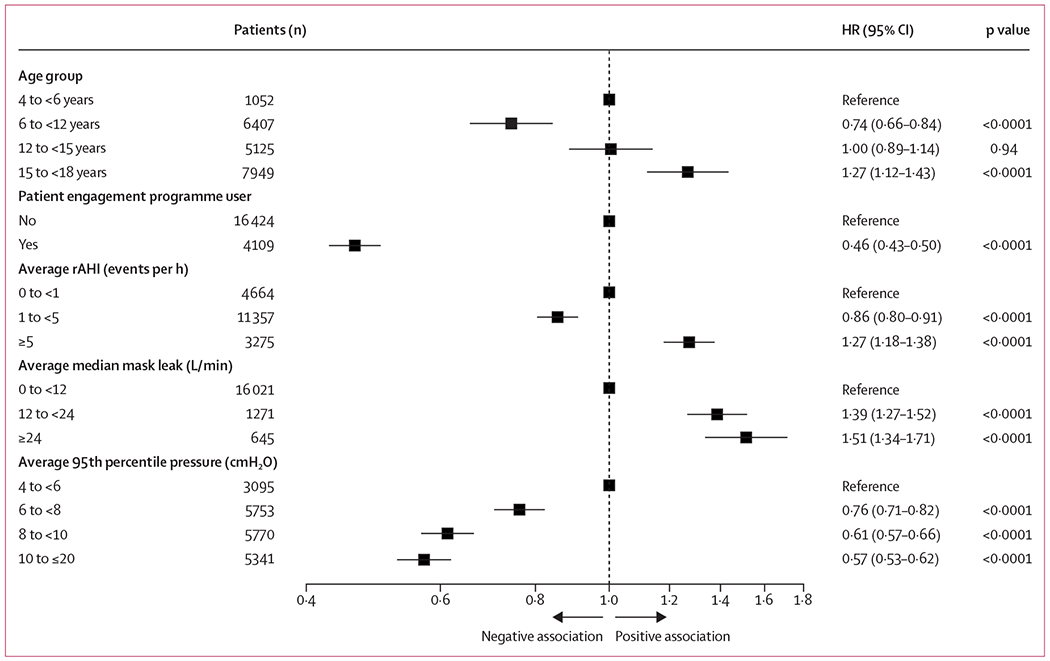 Figure 4: