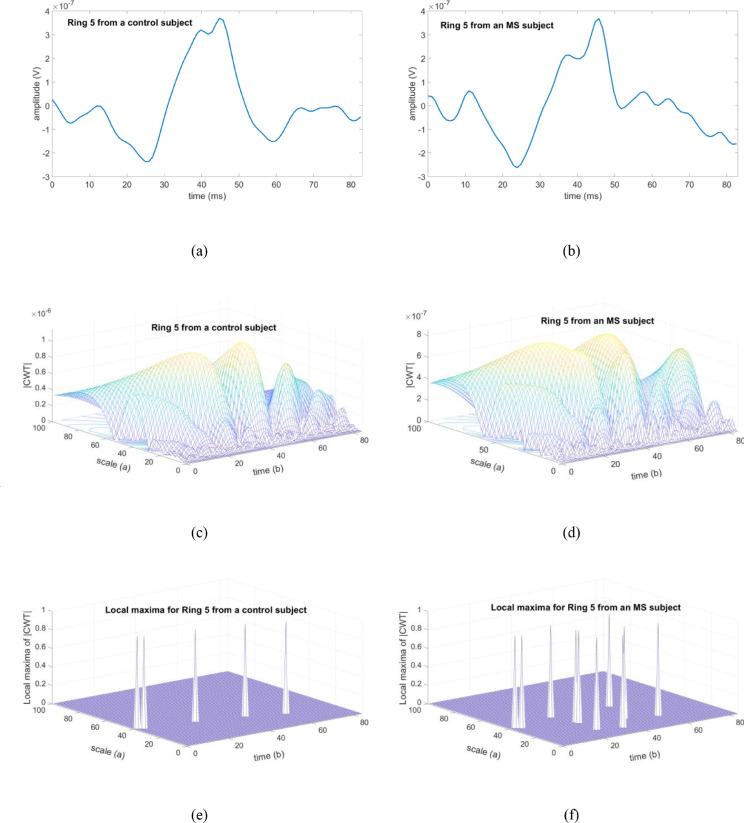 Fig 4