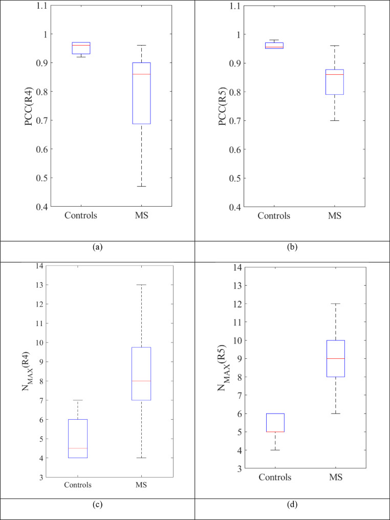 Fig 5