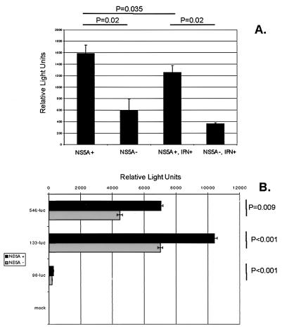 FIG. 5