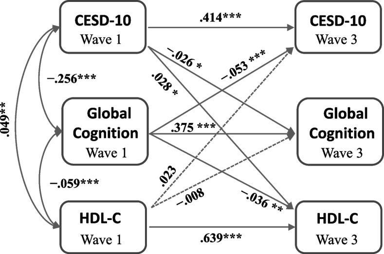 Fig. 3