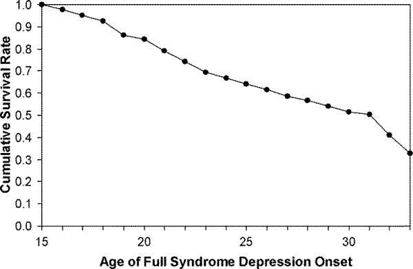 Figure1