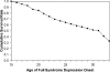 Figure1