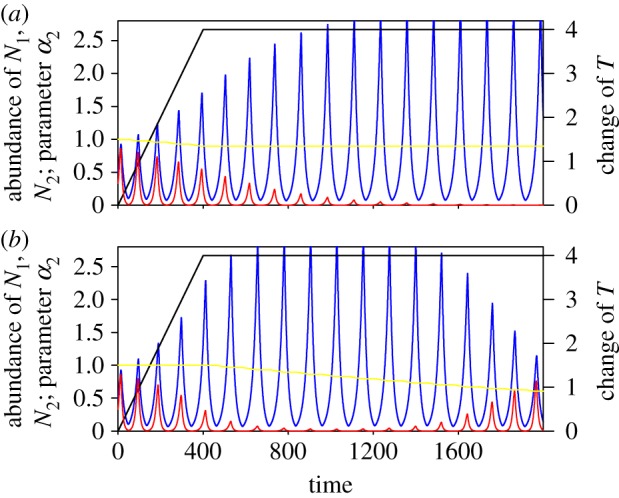 Figure 5.