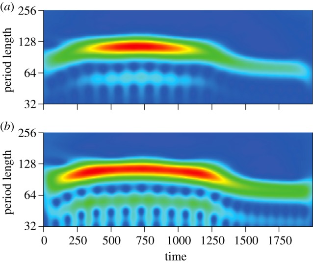 Figure 4.