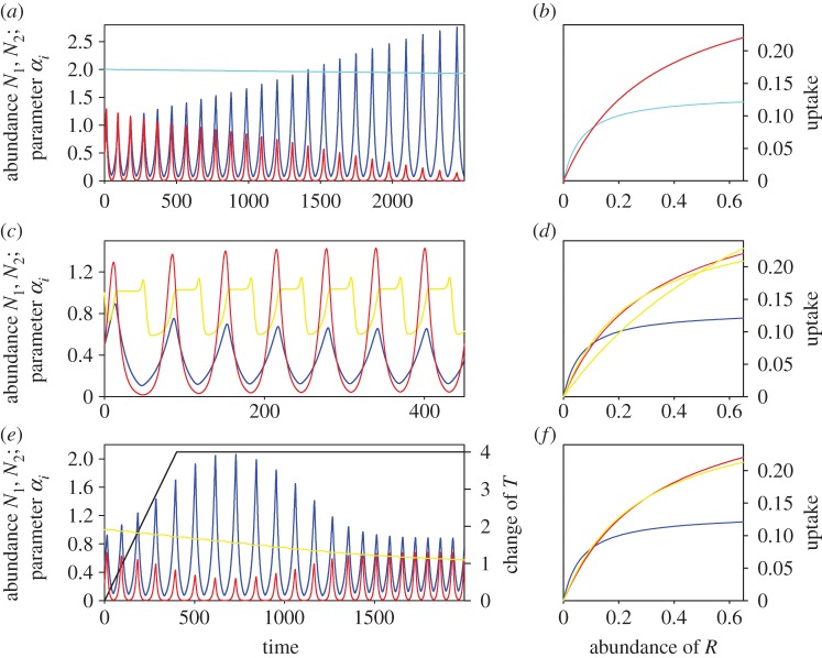 Figure 3.