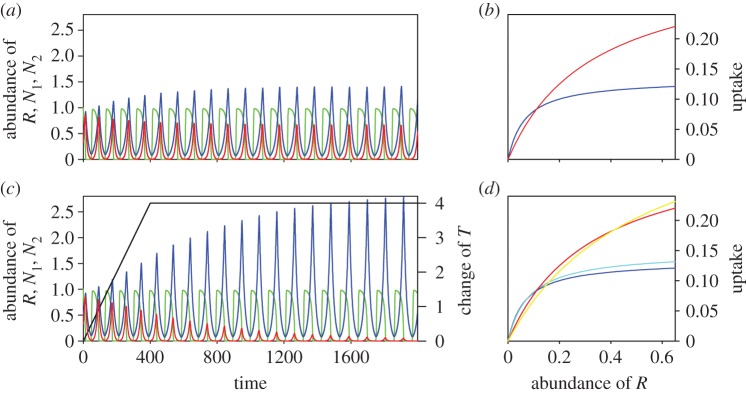 Figure 2.