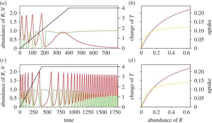 Figure 1.