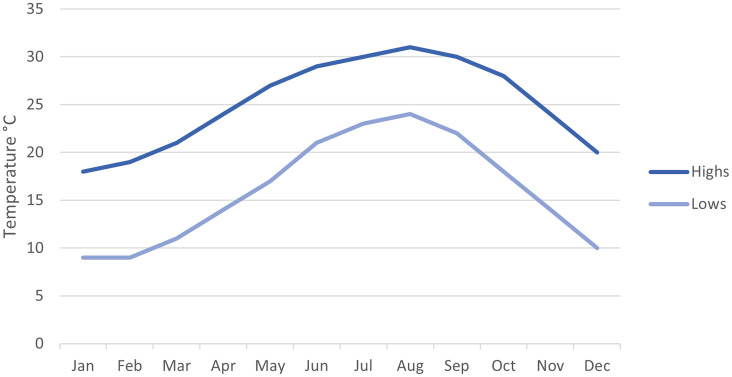 Figure 11. 