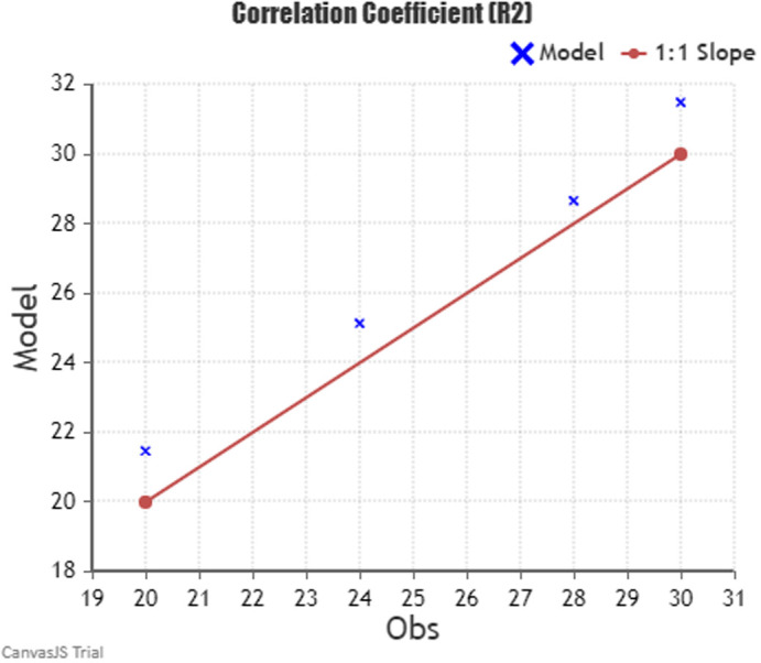 Figure 16. 