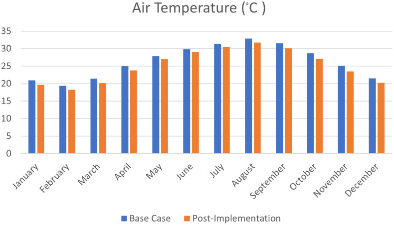 Figure 23. 