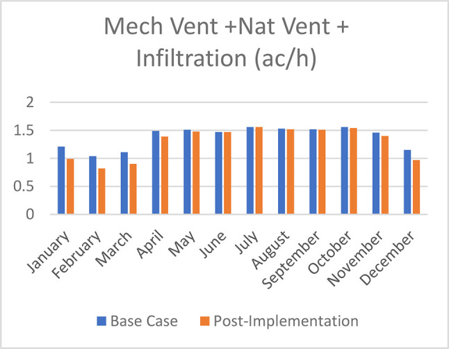 Figure 25. 