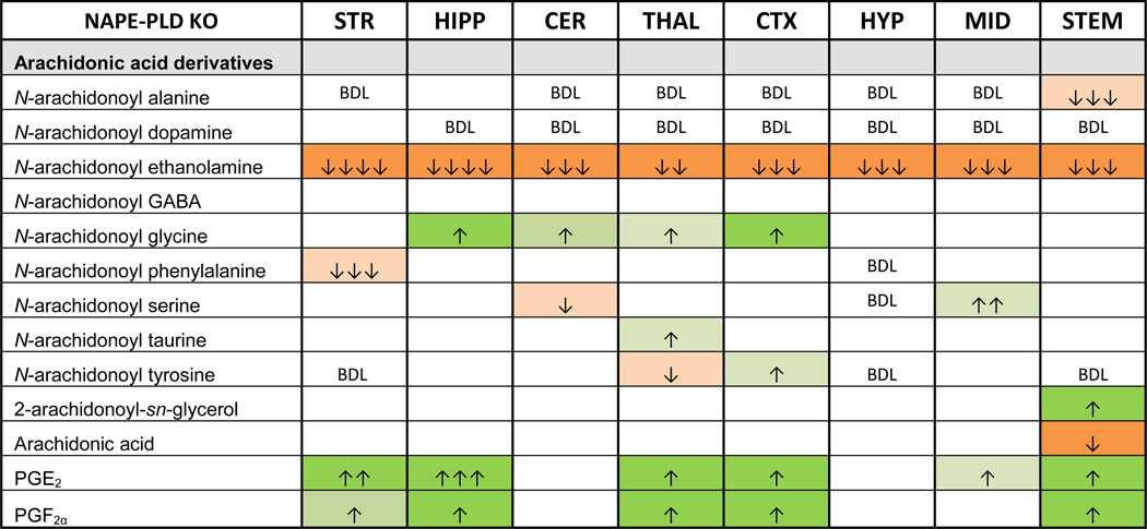 graphic file with name nihms774721t2.jpg