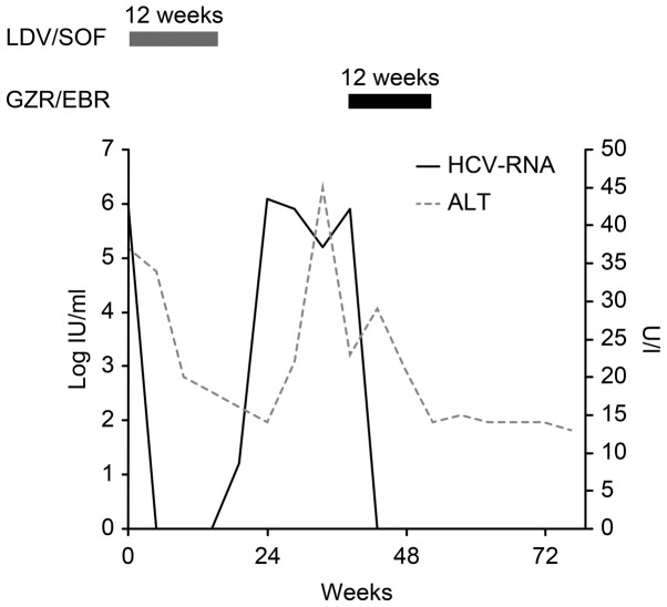 Figure 1.