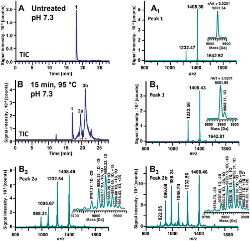 Figure 15.