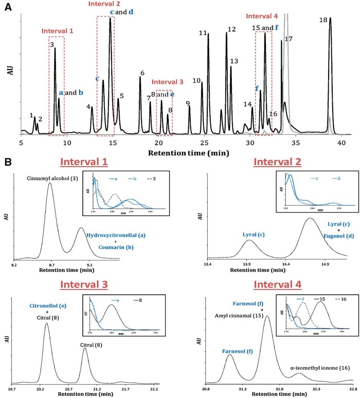 Figure 9.