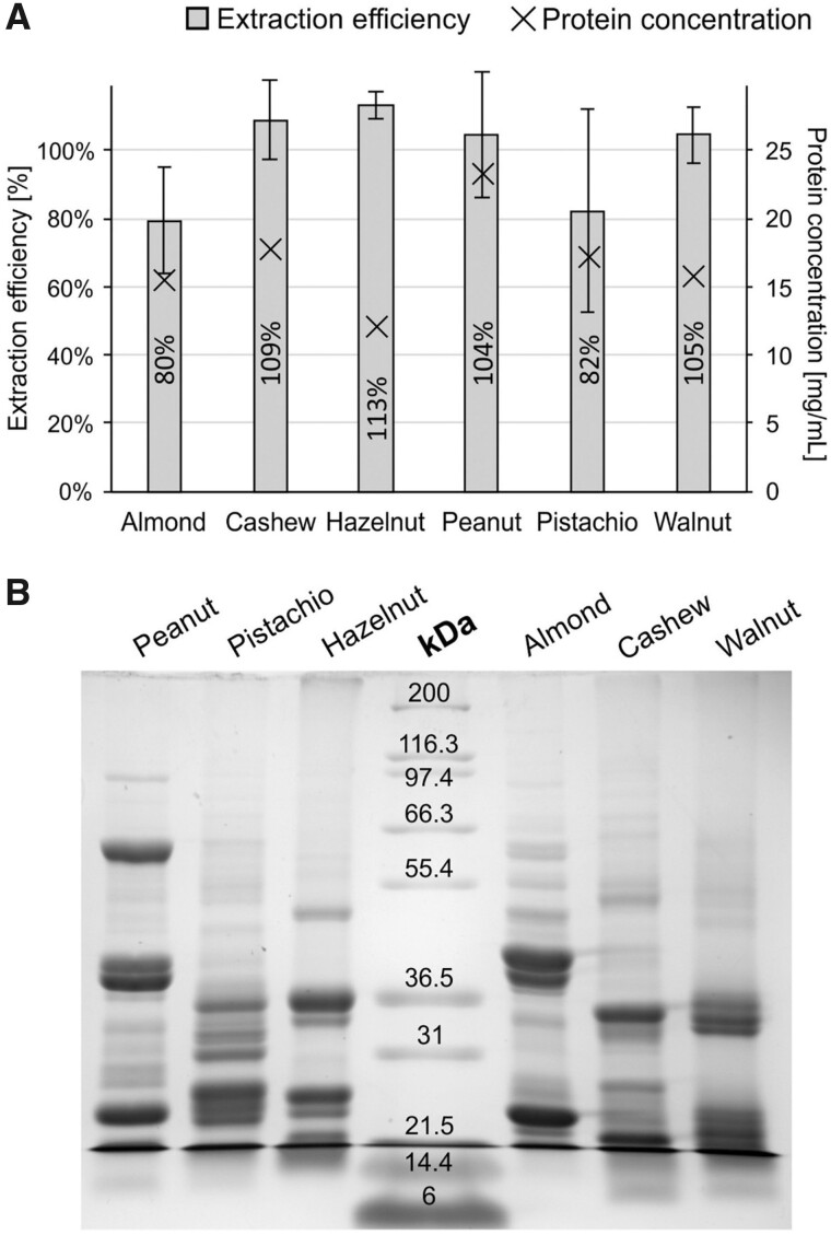 Figure 12.