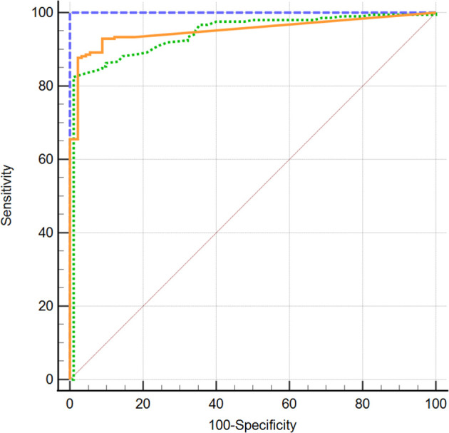 Figure 2