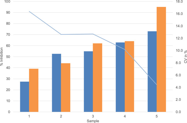 Figure 6