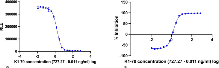 Figure 5