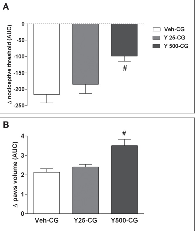 Figure 4)