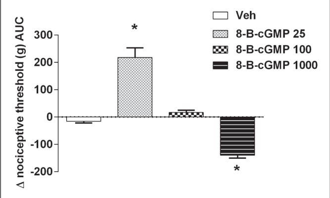 Figure 3)