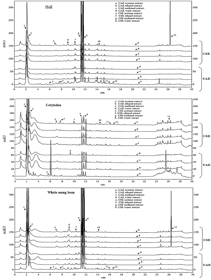 Fig. 3