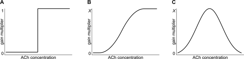 Figure 3: