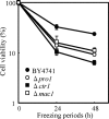 FIG. 2.