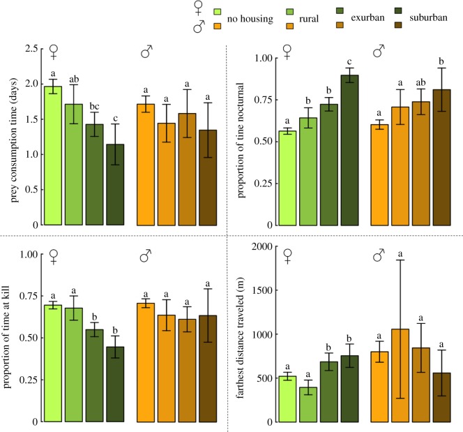 Figure 2.