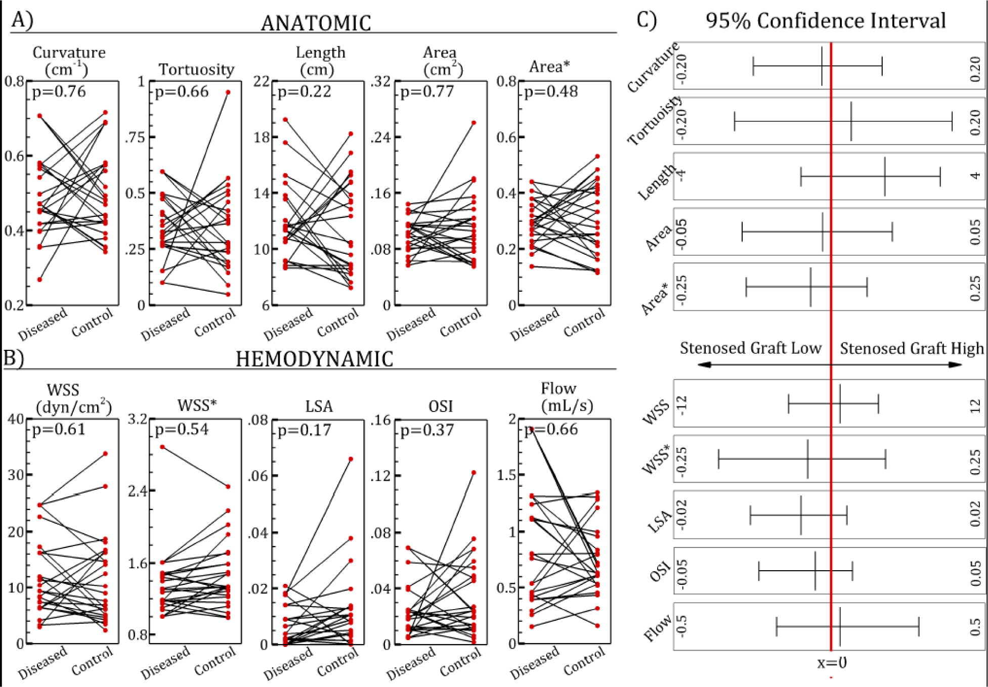 Fig 4: