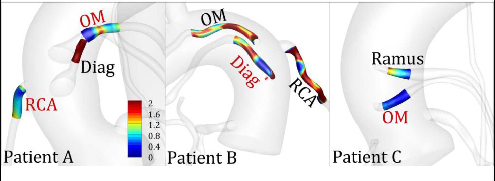 Fig 5: