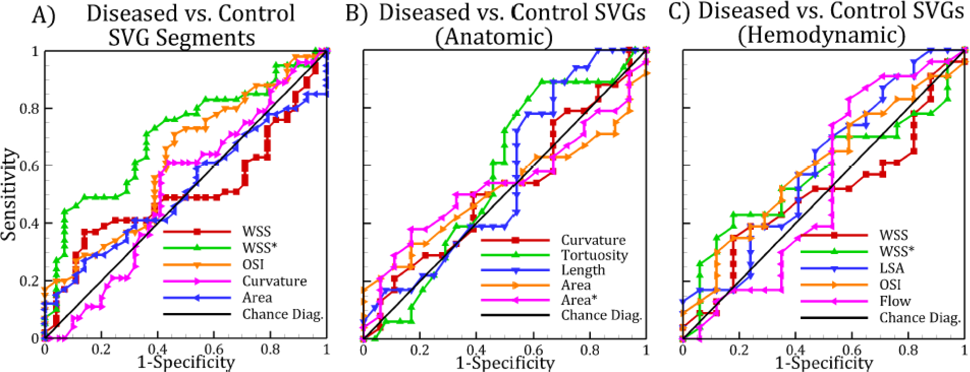 Fig 3: