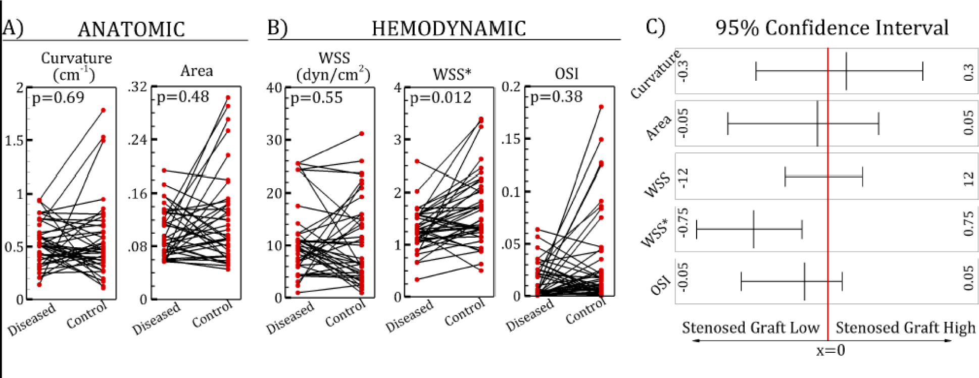 Fig 2: