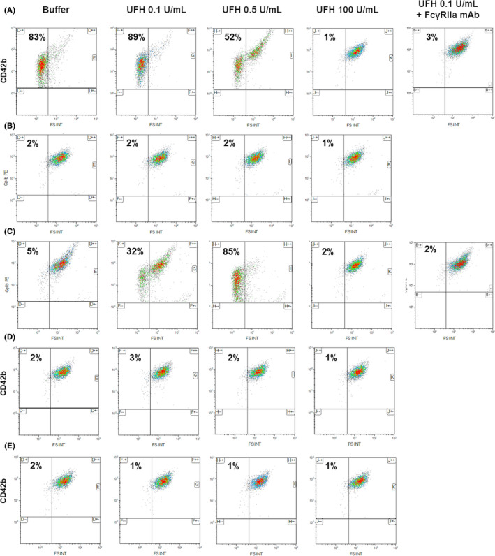 Deterioration of vaccine‐induced immune thrombotic thrombocytopenia ...